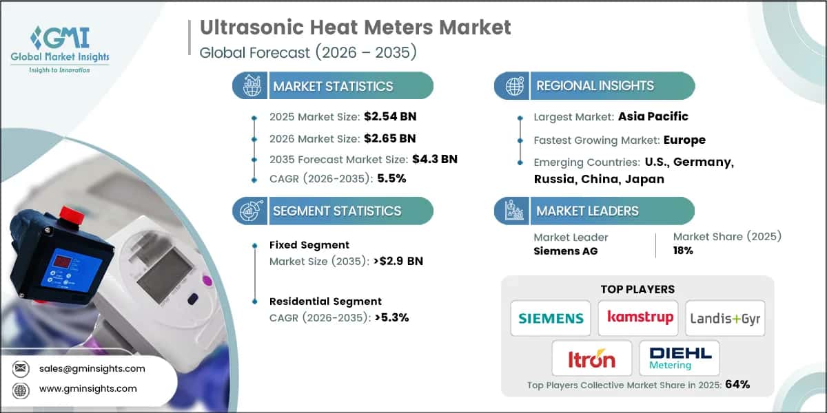 Ultrasonic Heat Meters Market Research Report
