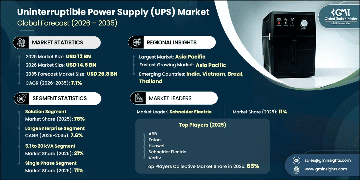 不间断电源（UPS）市场研究报告
