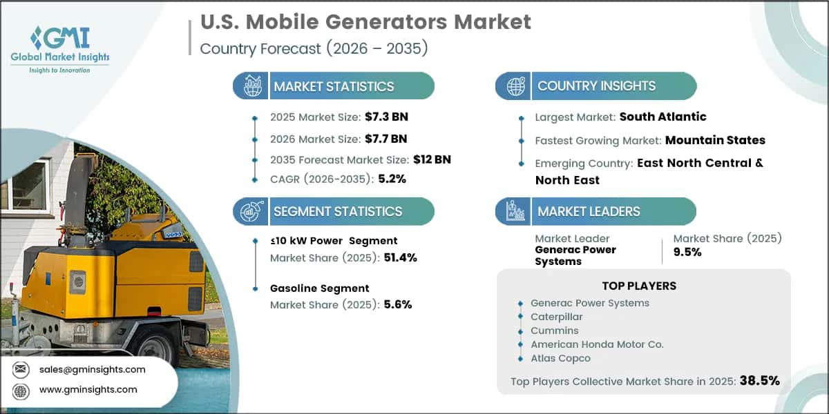Rapport d’étude du marché américain des groupes électrogènes mobiles