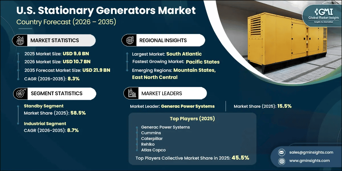U.S. Stationary Generators Market Research Report