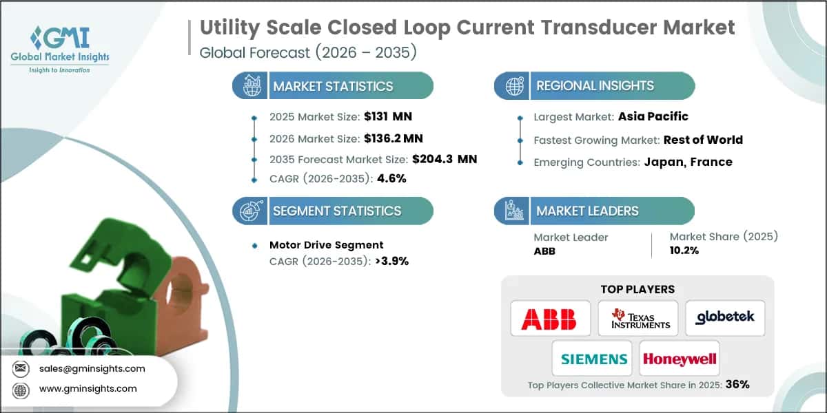Utility Scale Closed Loop Current Transducer Market Research Report
