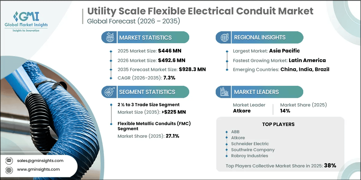 Utility Scale Flexible Electrical Conduit Market Research Report