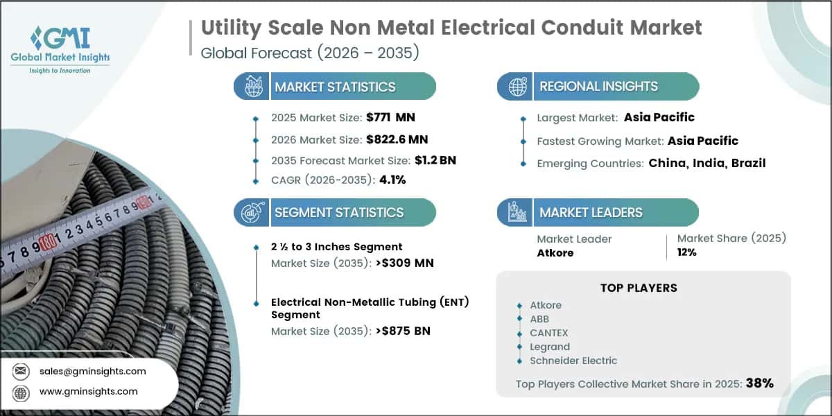 Utility Scale Non Metal Electrical Conduit Market Research Report