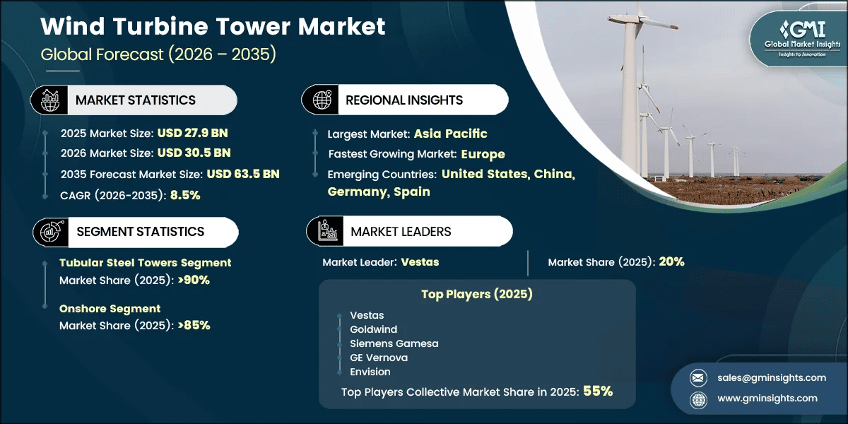 Wind Turbine Tower Market Research Report