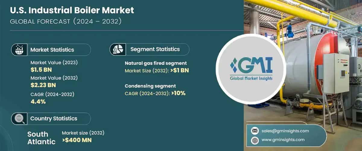U.S. Industrial Boiler Market