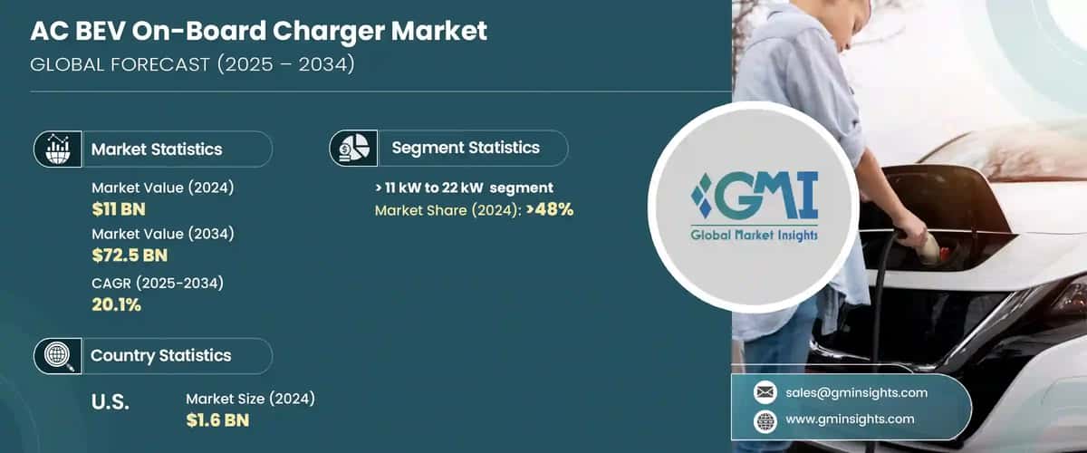 AC BEV On-Board Charger Market