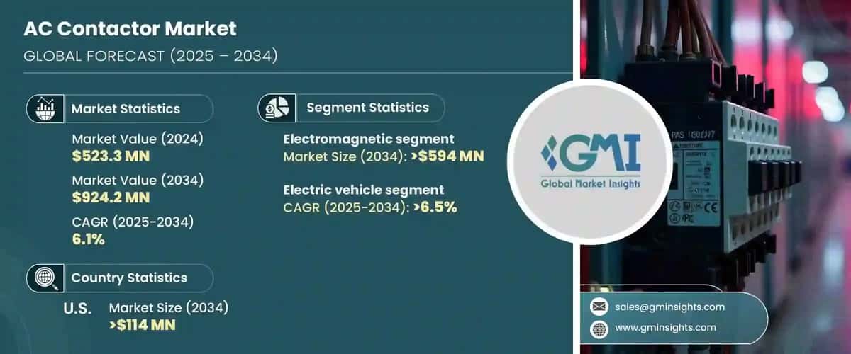 AC Contactor Market