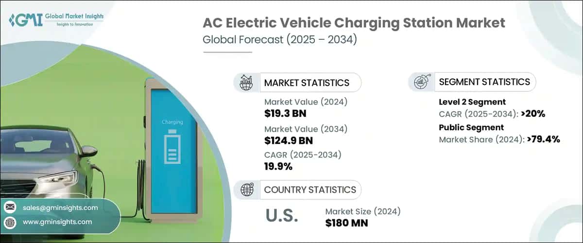 AC Electric Vehicle Charging Station Market