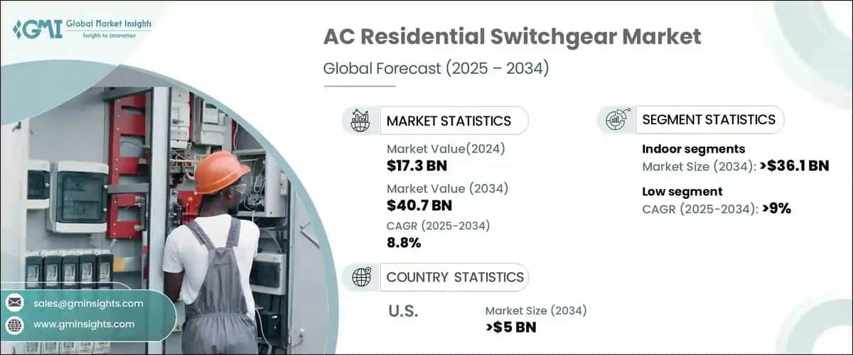AC Residential Switchgear Market