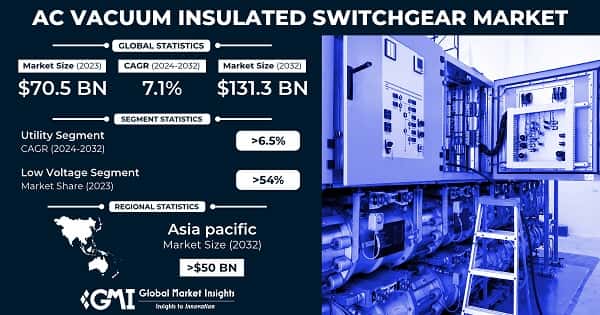 AC Vacuum Insulated Switchgear Market