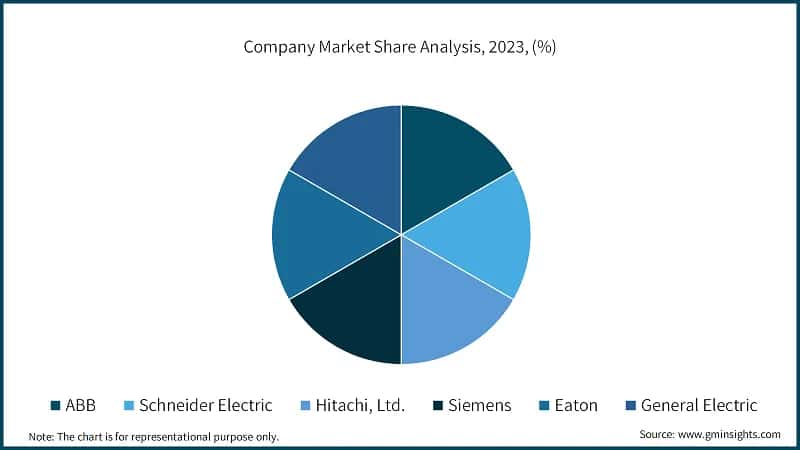 Company Market Share Analysis, 2023, (%)