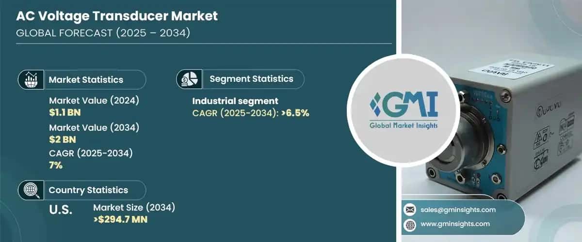 AC Voltage Transducer Market