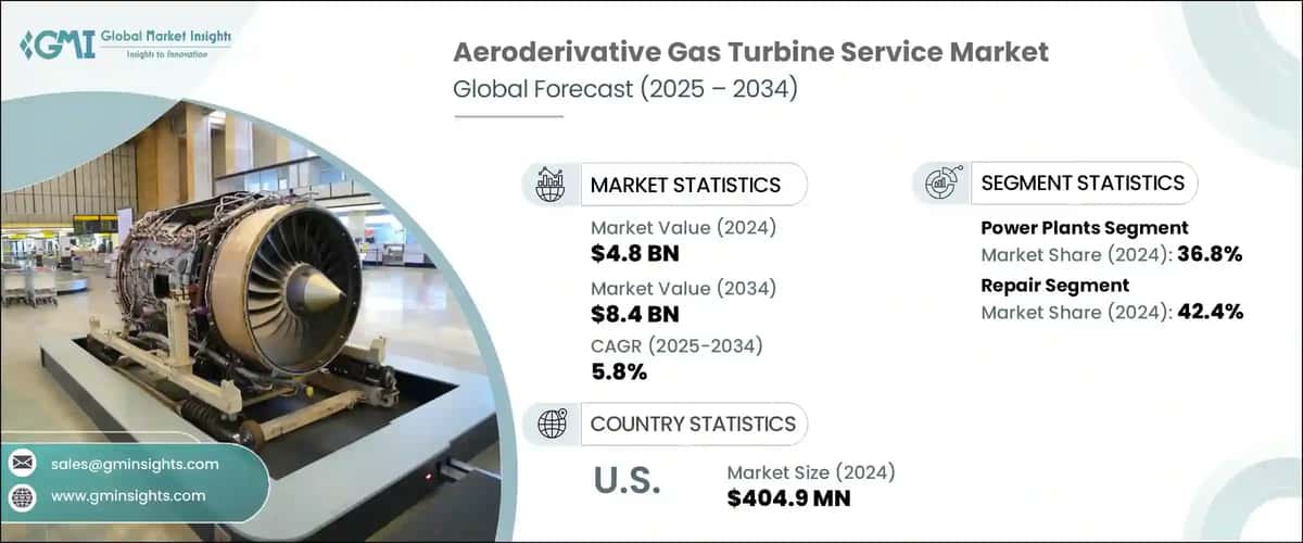 Aeroderivative Gas Turbine Service Market