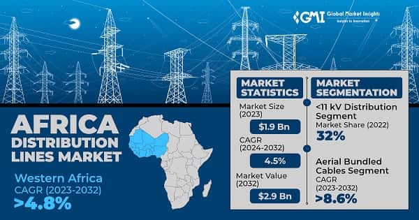 Africa Distribution Lines Market