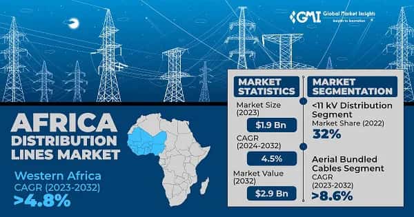 Africa Distribution Lines Market