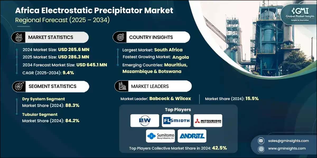Africa Electrostatic Precipitator Market