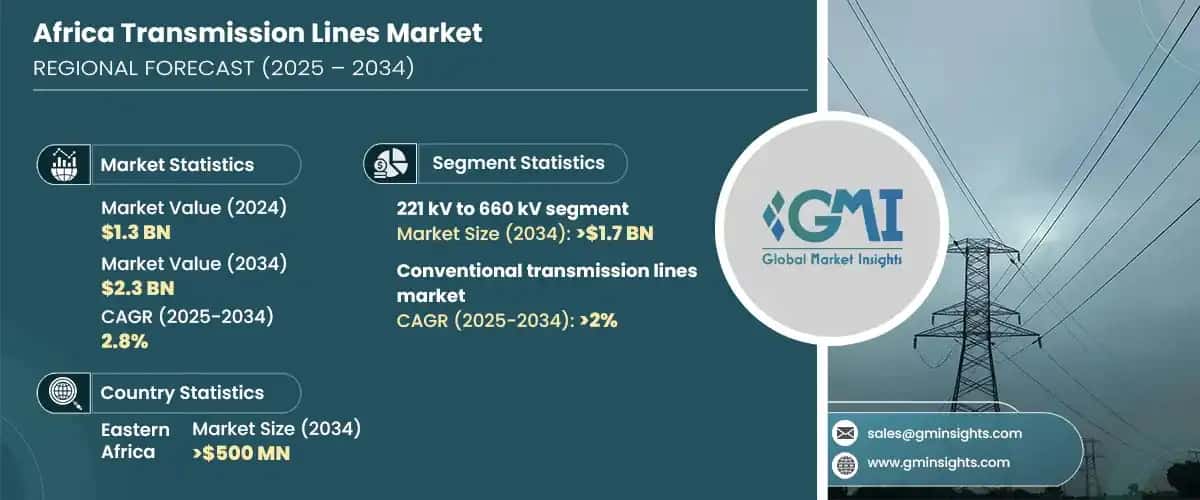 Africa Transmission Lines Market