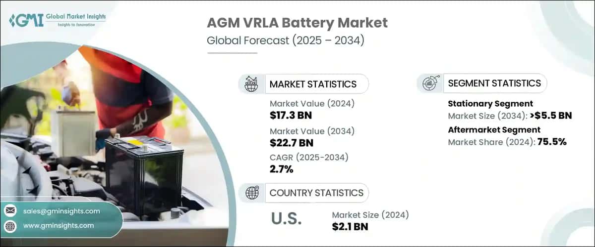 AGM VRLA Battery Market