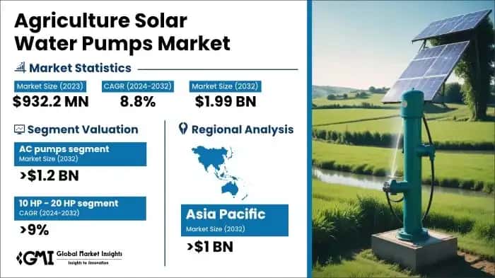 Agriculture Solar Water Pumps Market