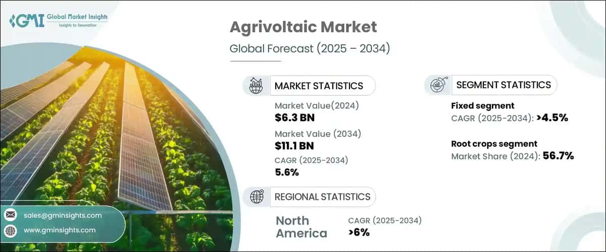Agrivoltaic Market
