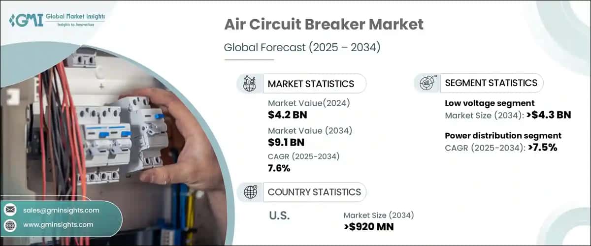 Air Circuit Breaker Market