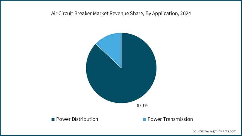 Air Circuit Breaker Market Revenue Share, By Application, 2024