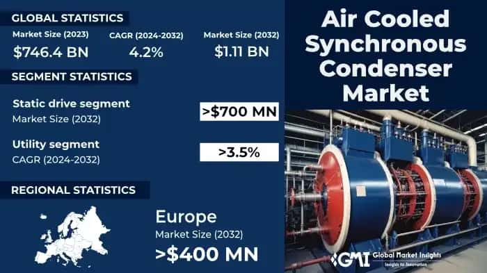Air Cooled Synchronous Condenser Market
