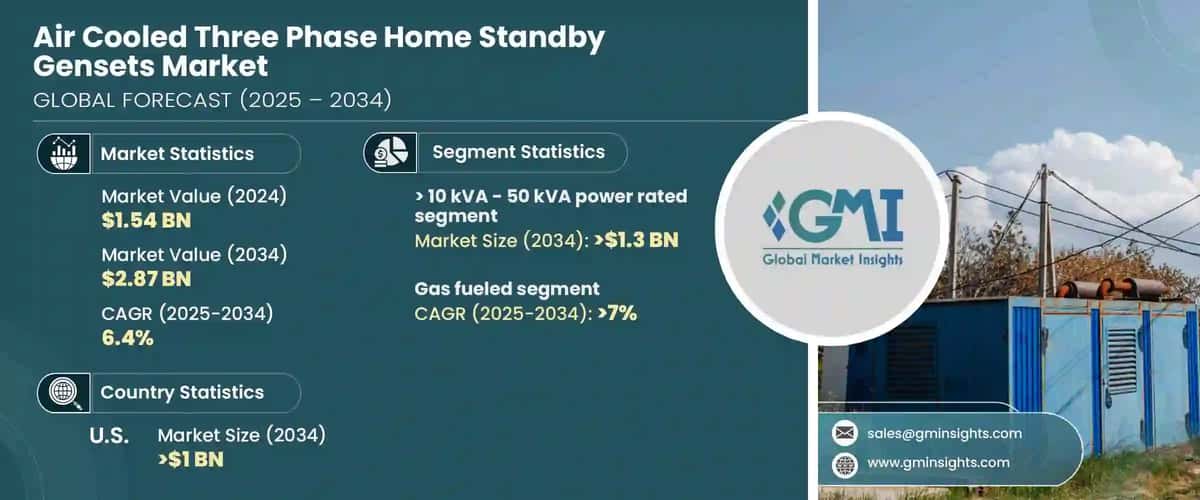 Air Cooled Three Phase Home Standby Gensets Market