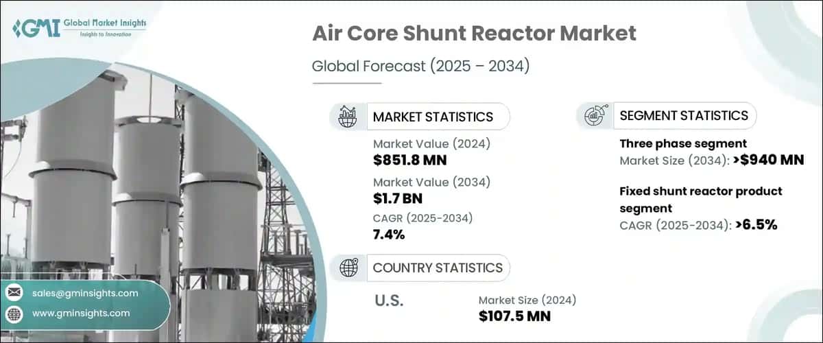 Air Core Shunt Reactor Market