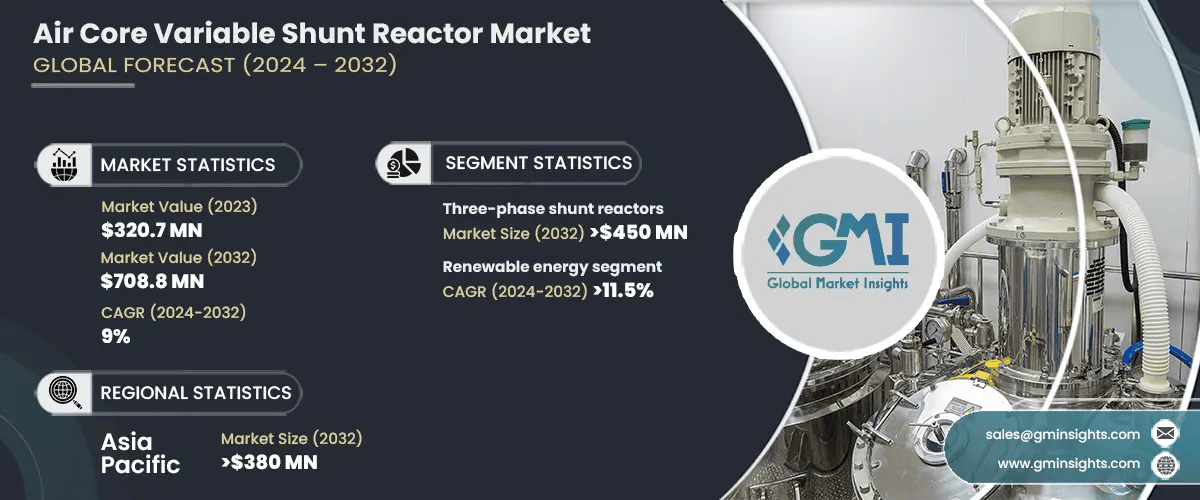 Air Core Variable Shunt Reactor Market