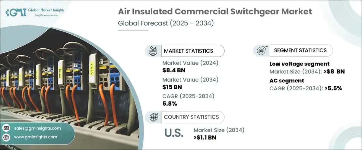 Air Insulated Commercial Switchgear Market