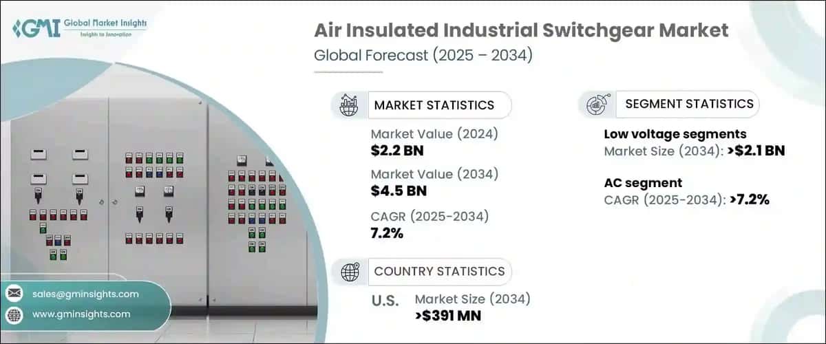 Air Insulated Industrial Switchgear Market
