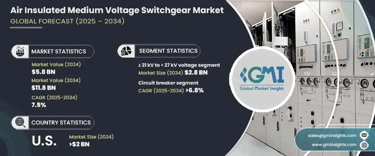 Air Insulated Medium Voltage Switchgear Market