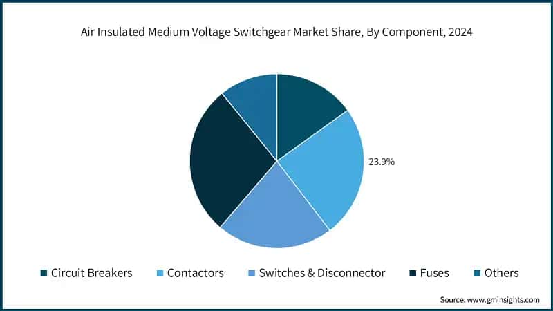 Air Insulated Medium Voltage Switchgear Market Share, By Component, 2024