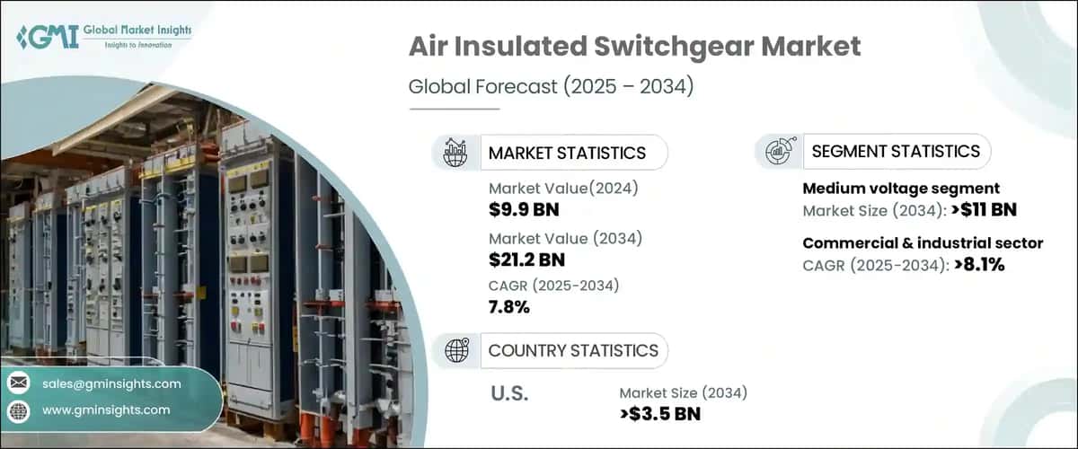 Air Insulated Switchgear Market