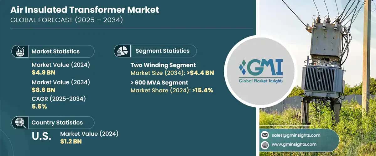 Air Insulated Transformer Market