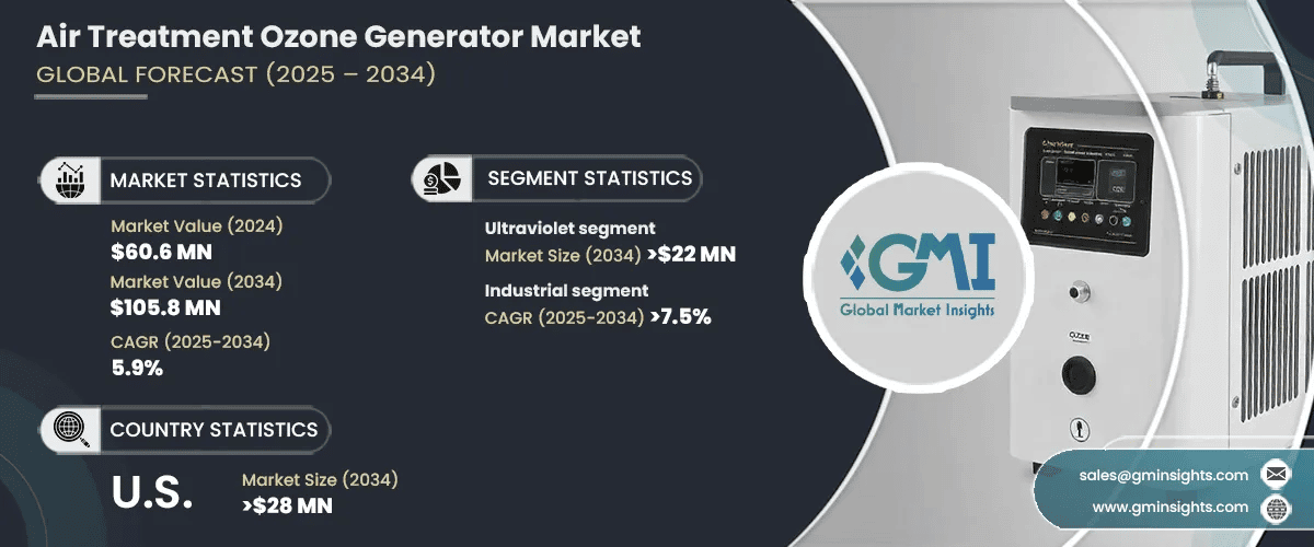 Air Treatment Ozone Generator Market