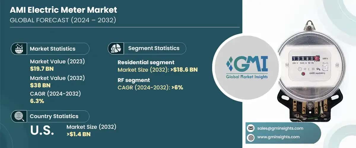 AMI electric meter market