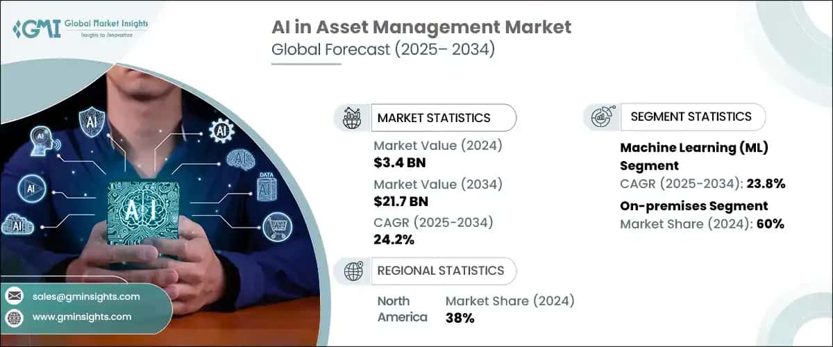AI in Asset Management Market