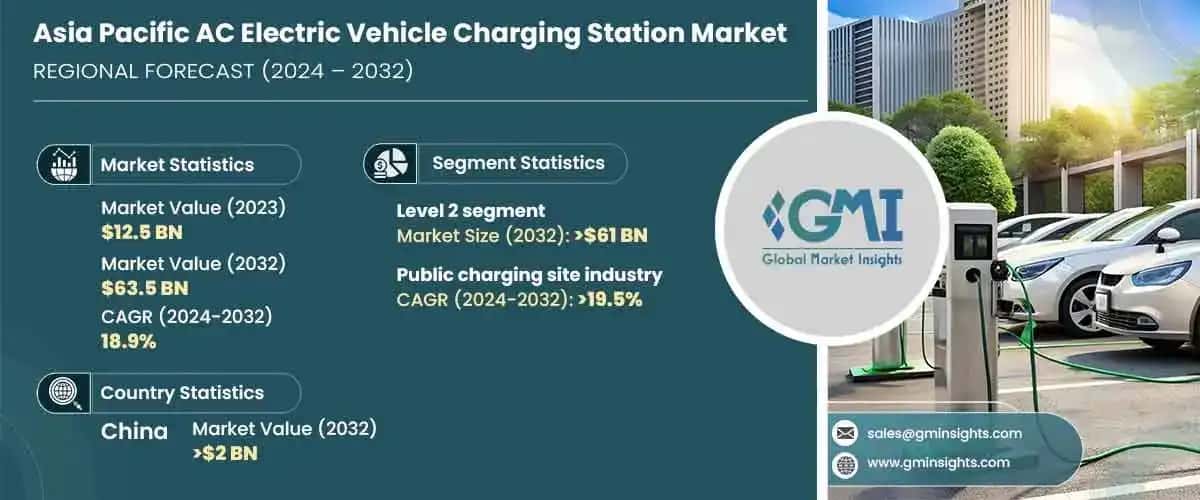Asia Pacific AC Electric Vehicle Charging Station Market