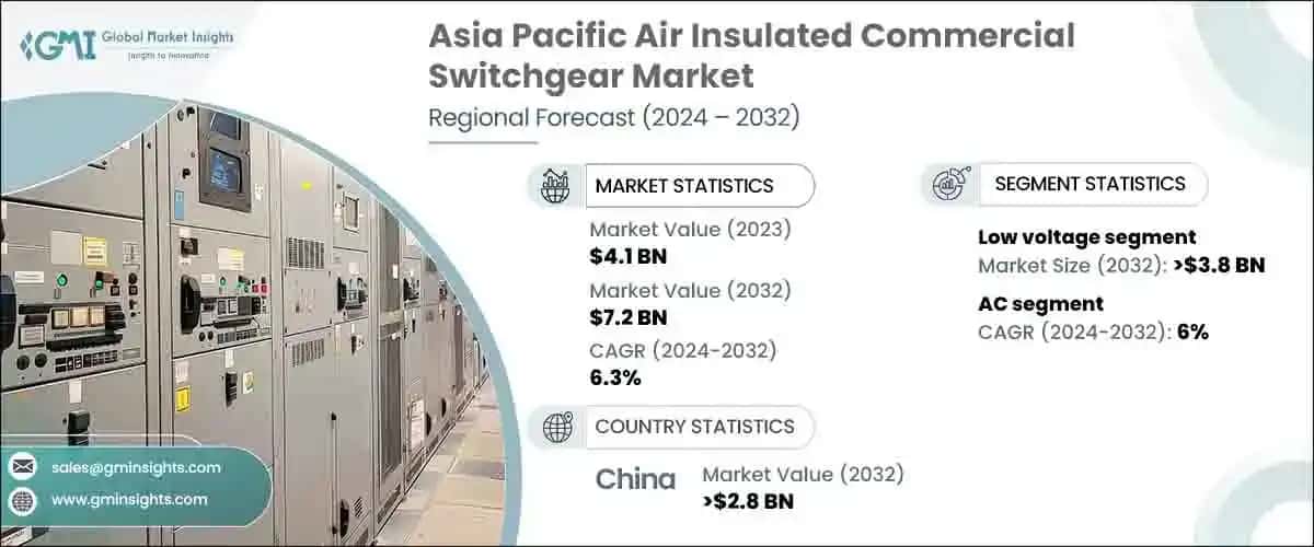 Asia Pacific Air Insulated Commercial Switchgear Market