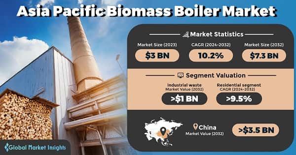 Asia Pacific Biomass Boiler Market
