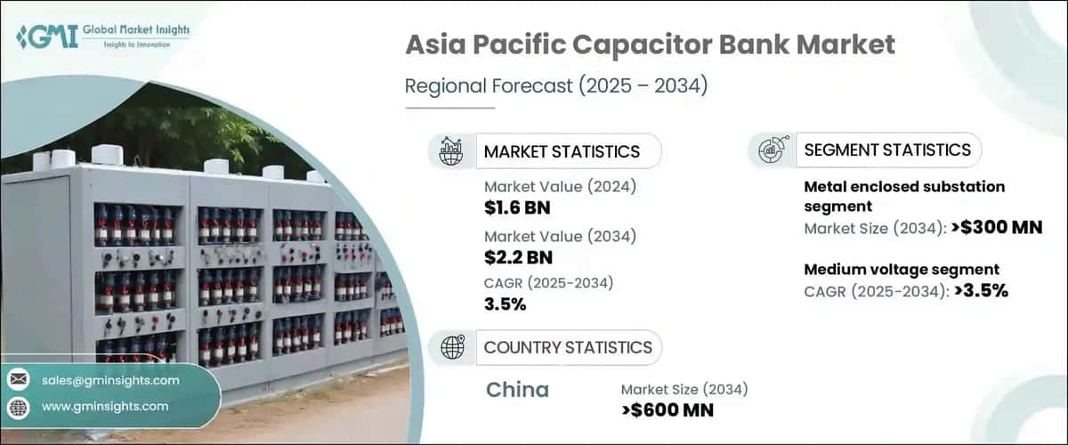 Asia Pacific Capacitor Bank Market