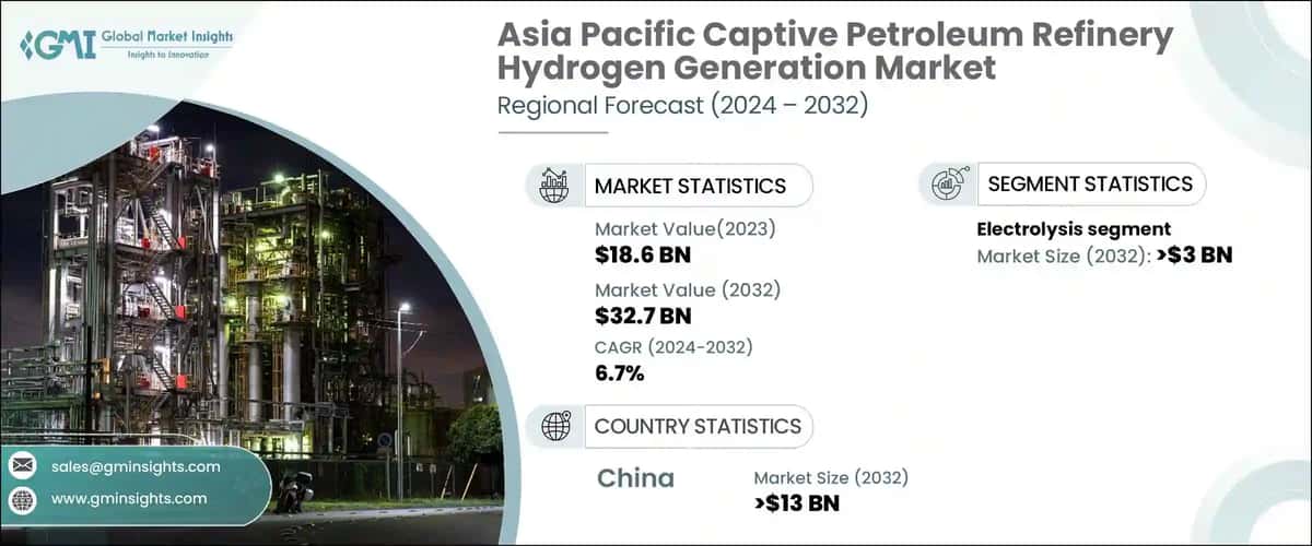 Asia Pacific Captive Petroleum Refinery Hydrogen Generation Market