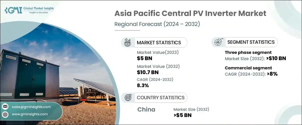 Asia Pacific Central PV Inverter Market