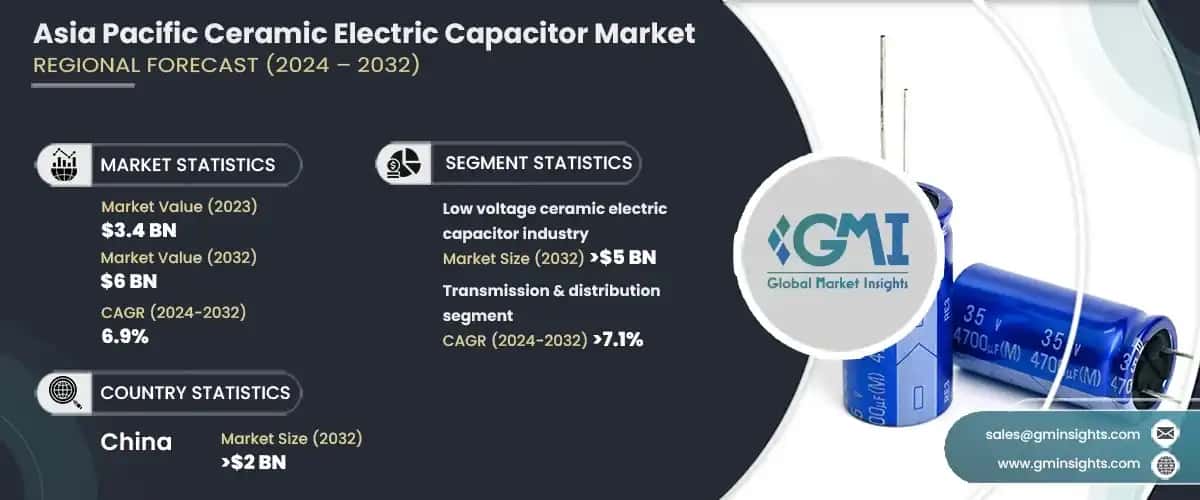Asia Pacific Ceramic Electric Capacitor Market