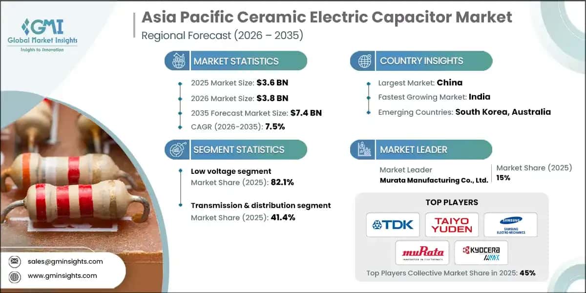 Asia Pacific Ceramic Electric Capacitor Market