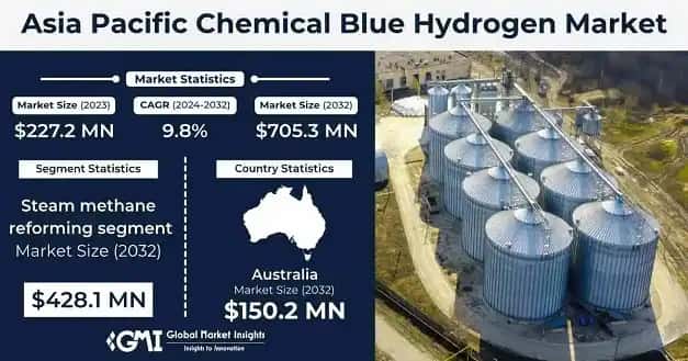 Asia Pacific Chemical Blue Hydrogen Market