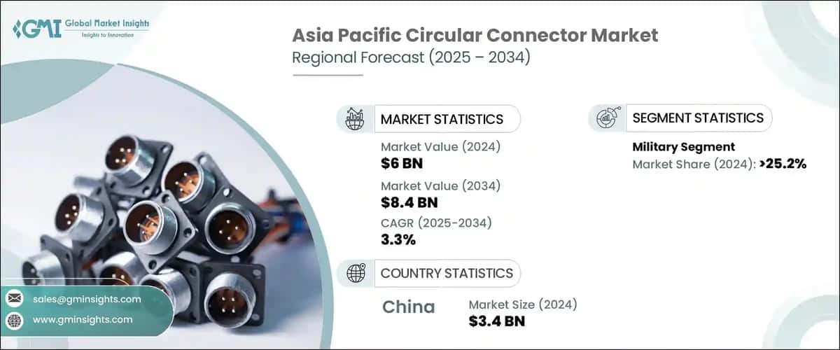 Asia Pacific Circular Connector Market