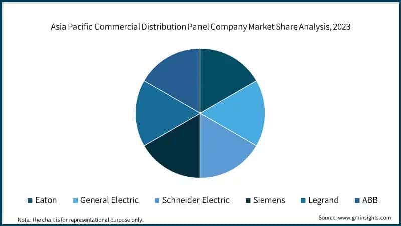 Asia Pacific Commercial Distribution Panel Company Market Share Analysis, 2023